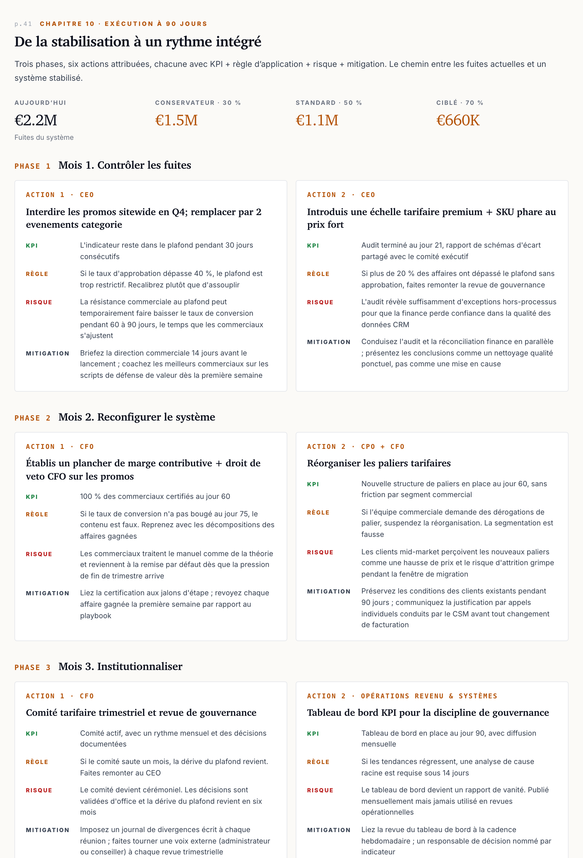 Séquence d'exécution à 90 jours : 7 actions sur 3 mois avec responsables
