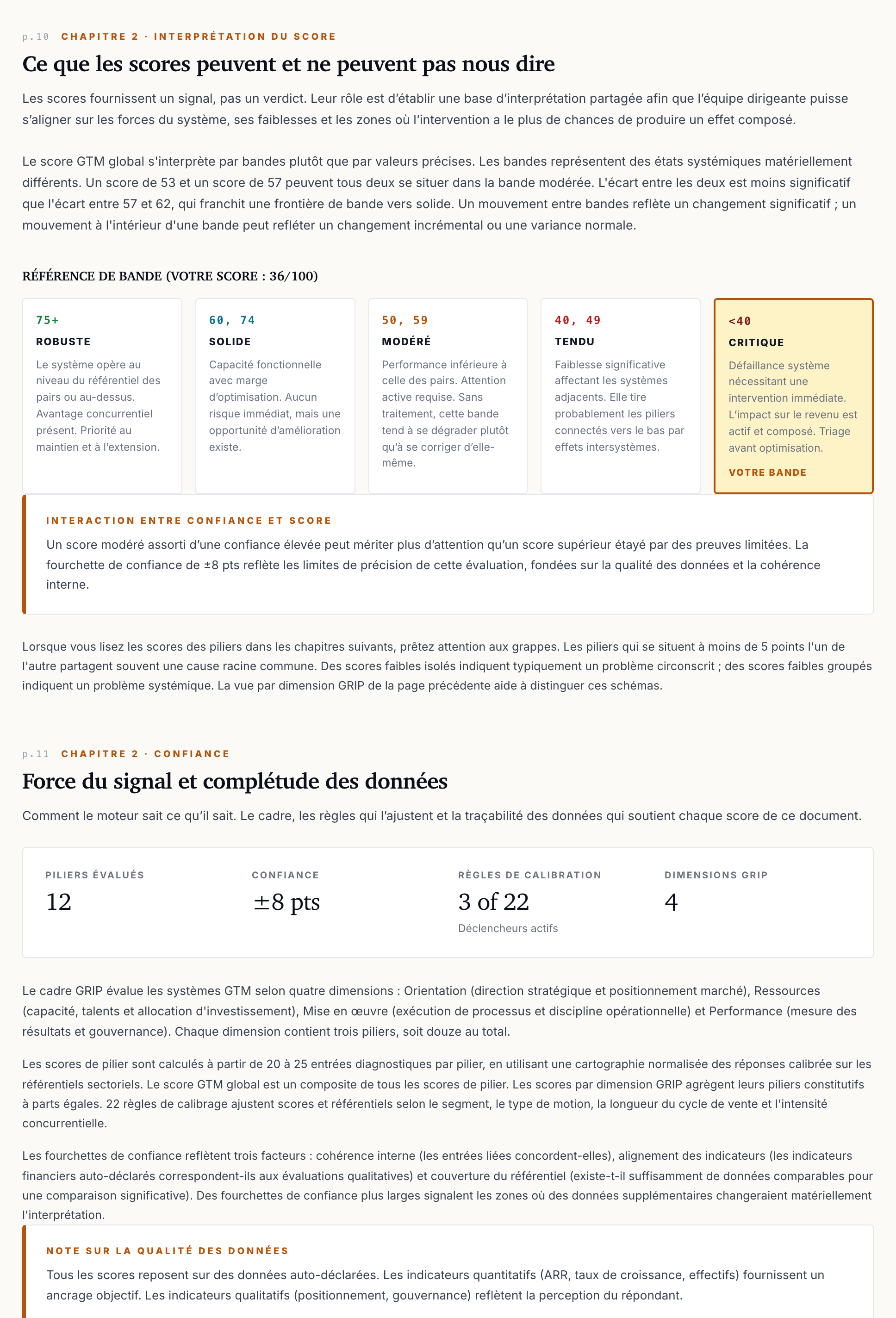 Scores GRIP : Équilibre du système, détection de patterns, priorité de correction