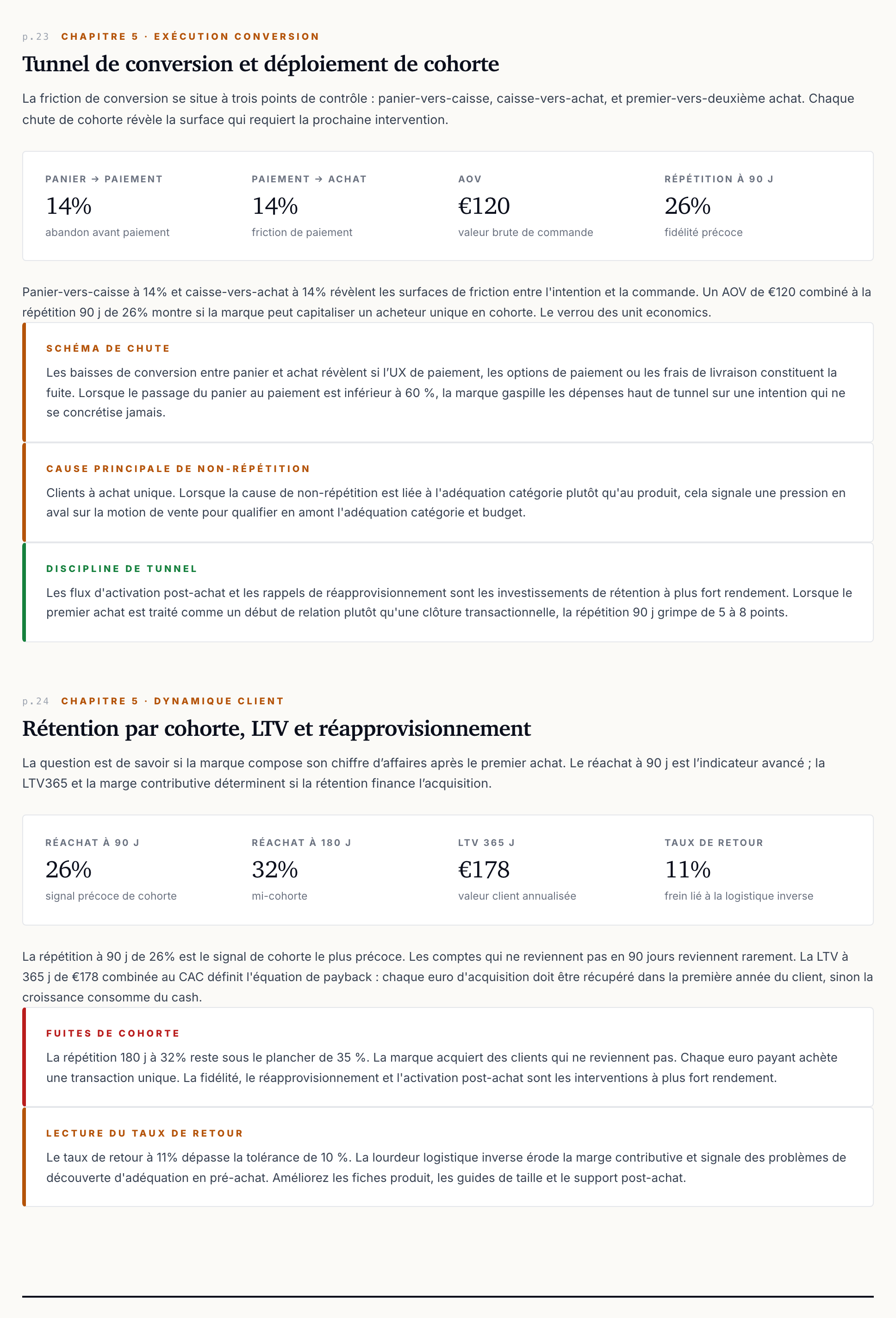 Exécution commerciale : Décomposition du tunnel de vente, analyse des conversions, impact sur le revenu