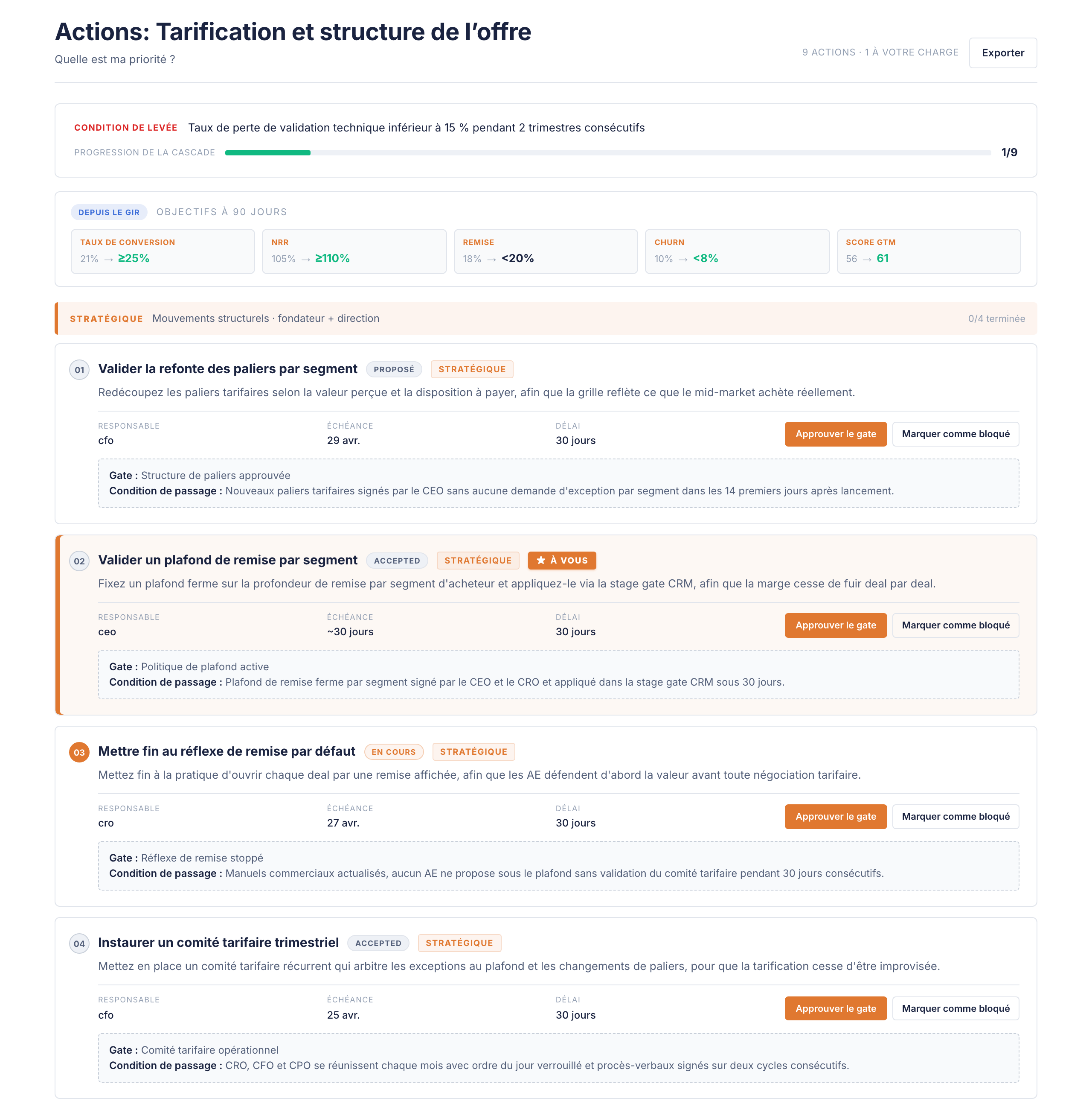 GRIP OS cascade d'actions avec phases stratégique, tactique et opérationnelle