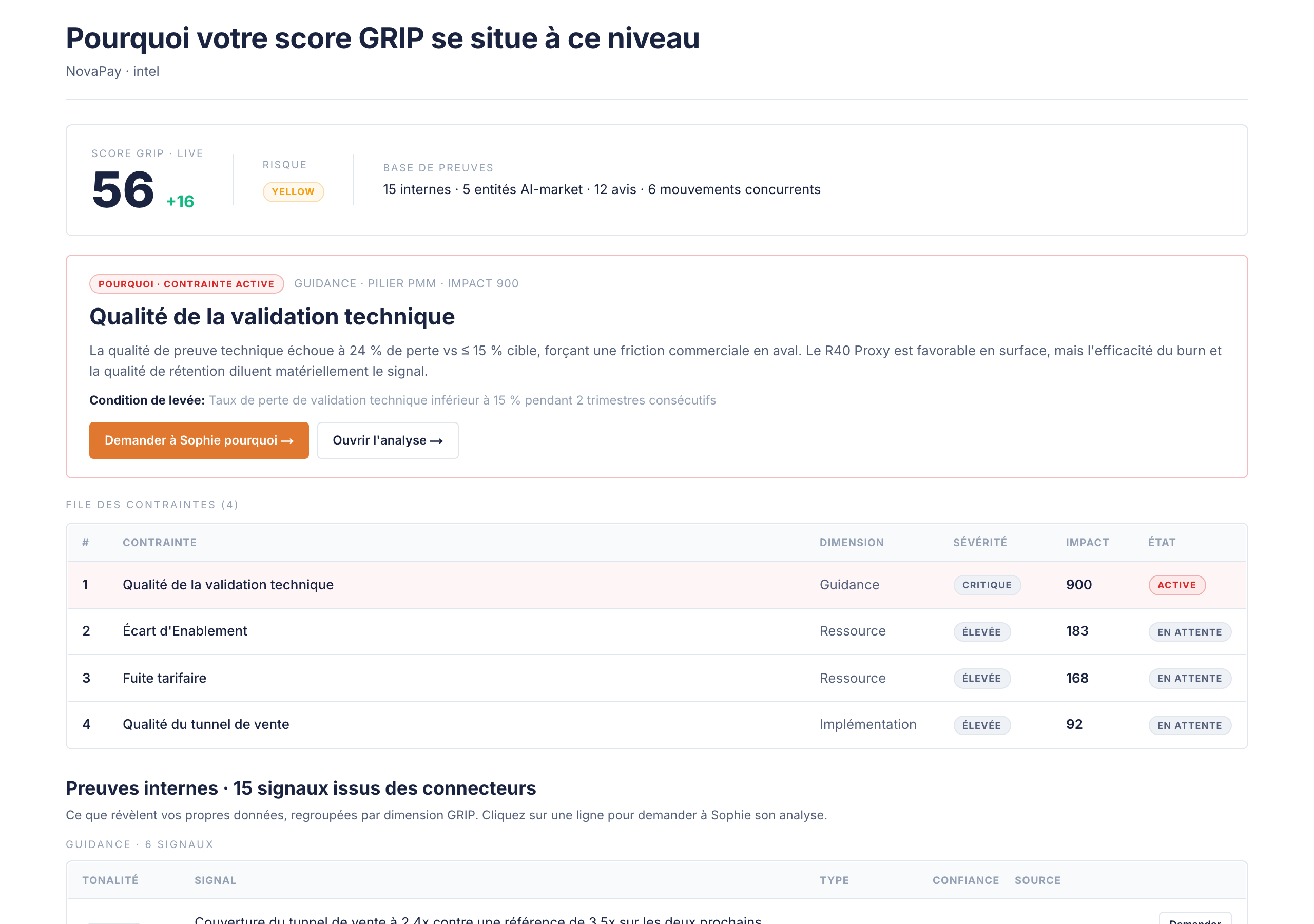 GRIP OS Intel, pourquoi votre score GRIP se situe &agrave; ce niveau, file d&rsquo;attente des contraintes et preuves internes
