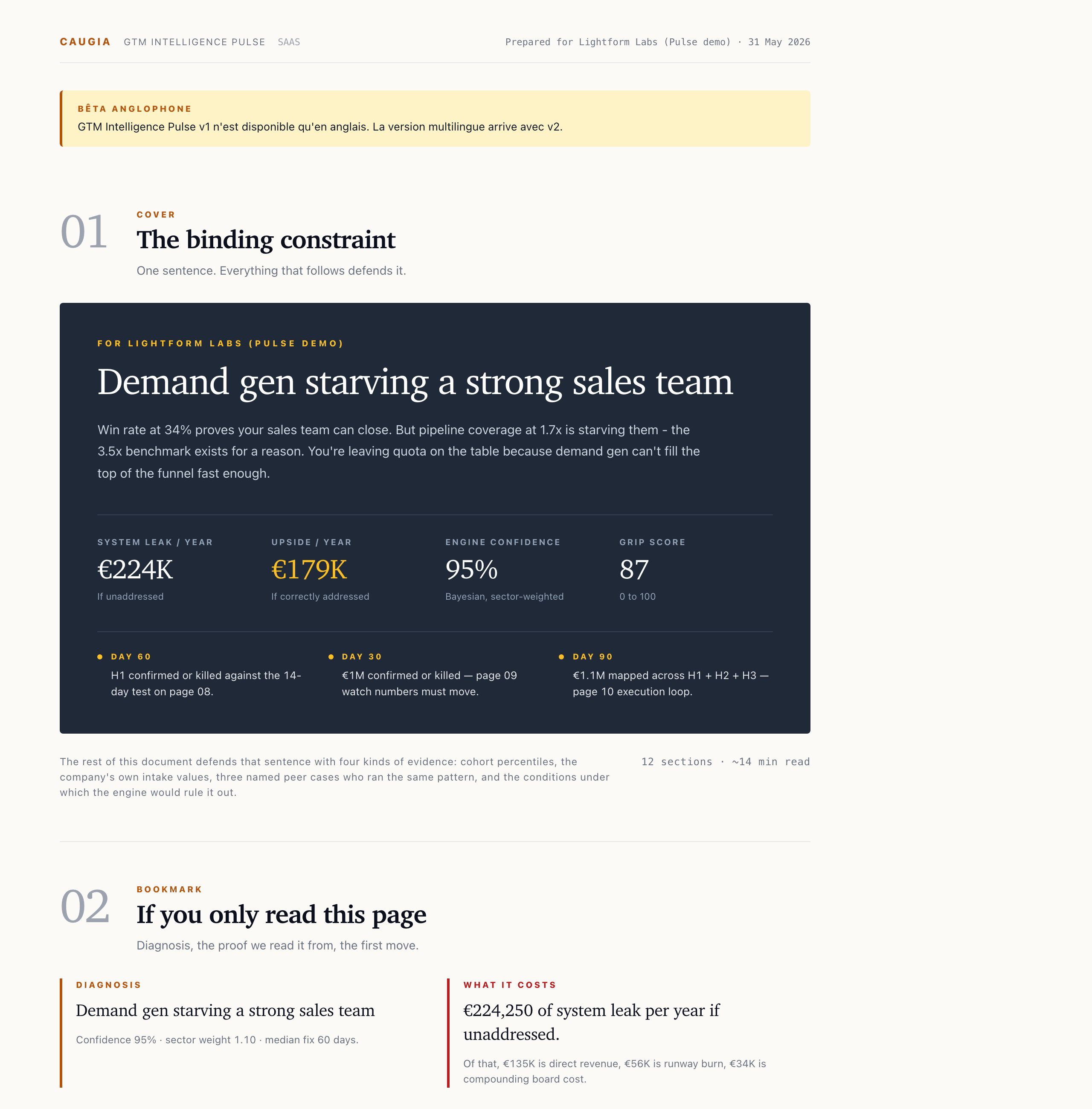GTM Intelligence Pulse pour Lightform Labs, note de synth&egrave;se pour le conseil de la contrainte bloquante avec perte de revenu syst&egrave;me, gain potentiel, confiance moteur et score GRIP