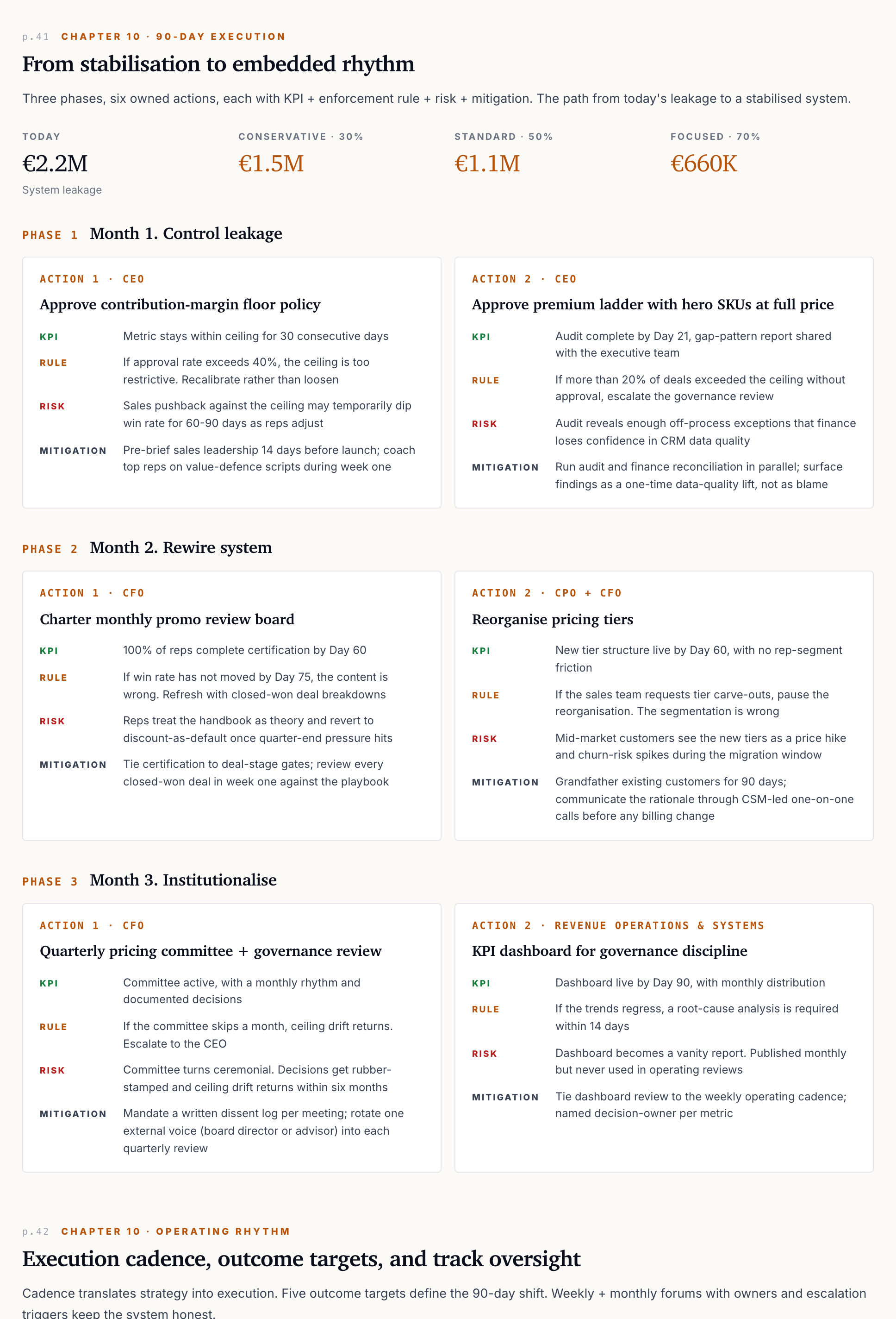 90-Day Execution Sequence, 7 actions across 3 months with owners