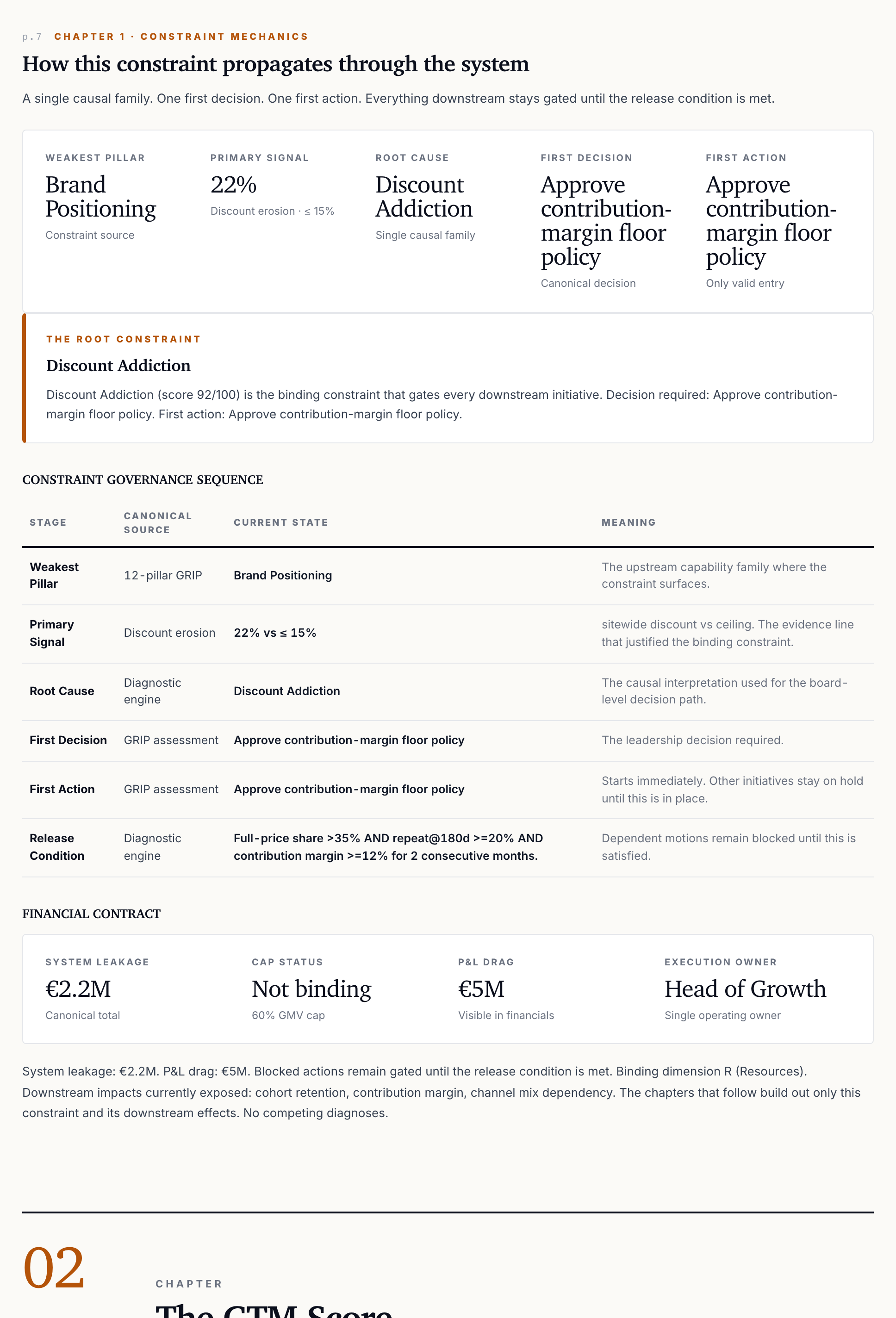 Executive Snapshot, GRIP Score, KPIs, Revenue Leakage, Primary Diagnosis