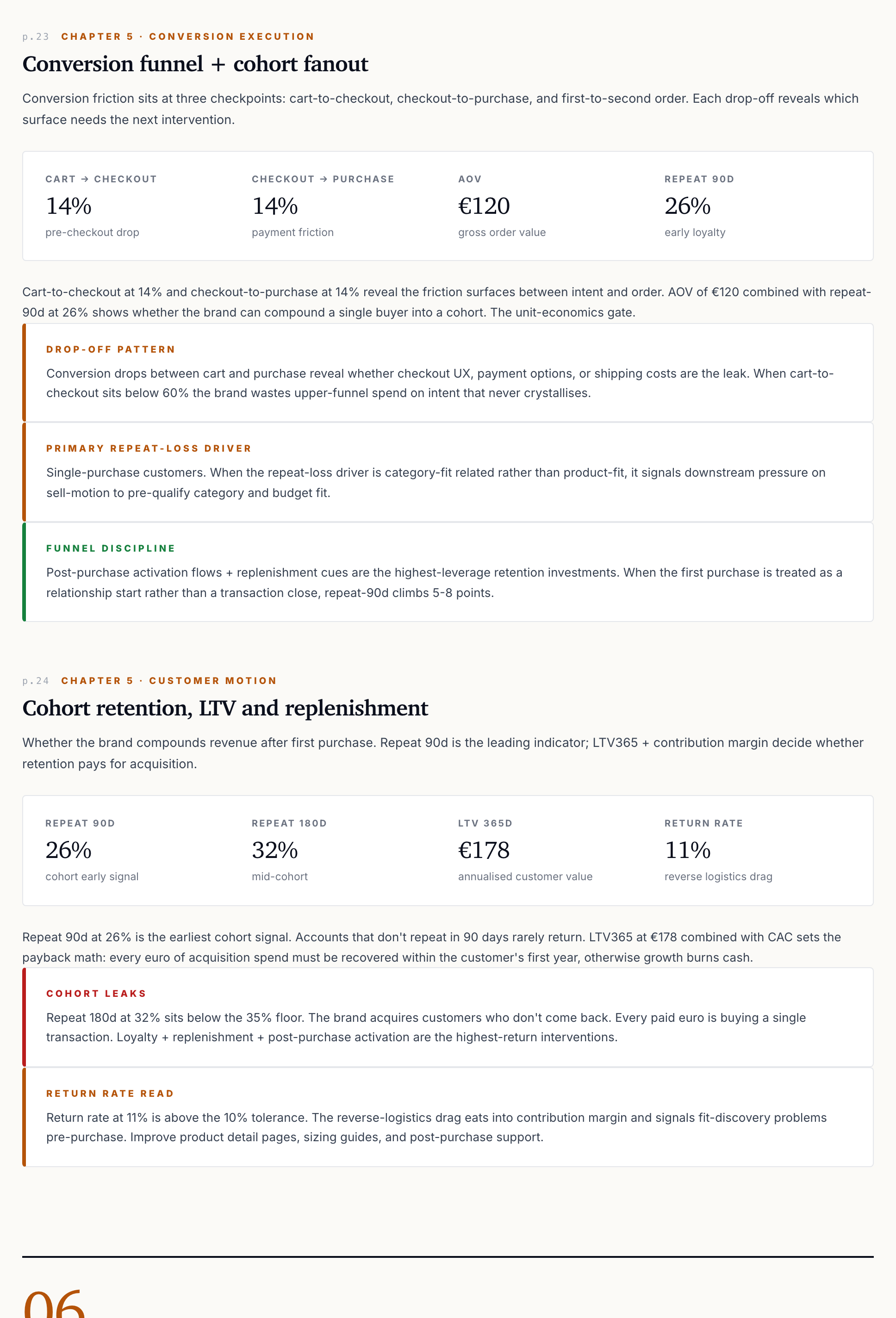 Sales Execution, Pipeline decomposition, conversion analysis, revenue impact
