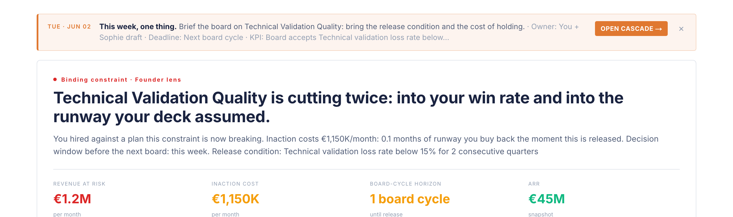 GRIP OS Monday Brief: weekly executive summary with constraint status, financial impact, and action progress