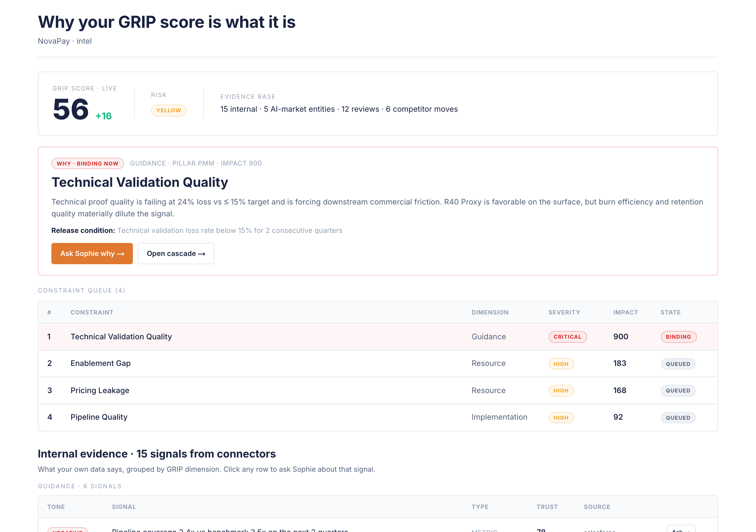 GRIP OS Intel surface, why your GRIP score is what it is, constraint queue and internal evidence