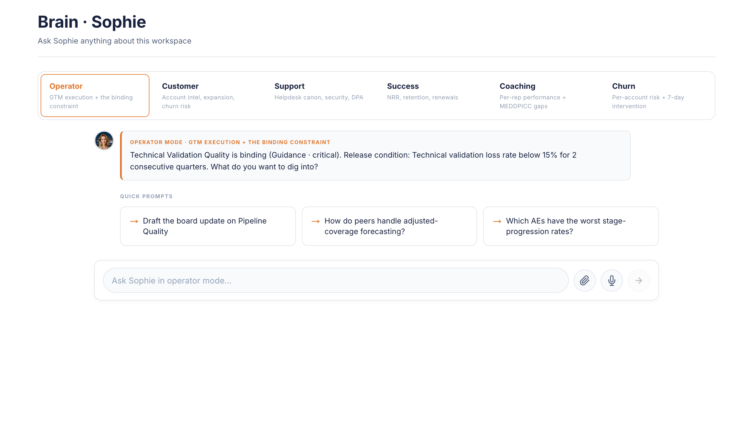 Sophie, AI GTM advisor with six GTM lenses, Operator mode active with quick prompts for the binding constraint